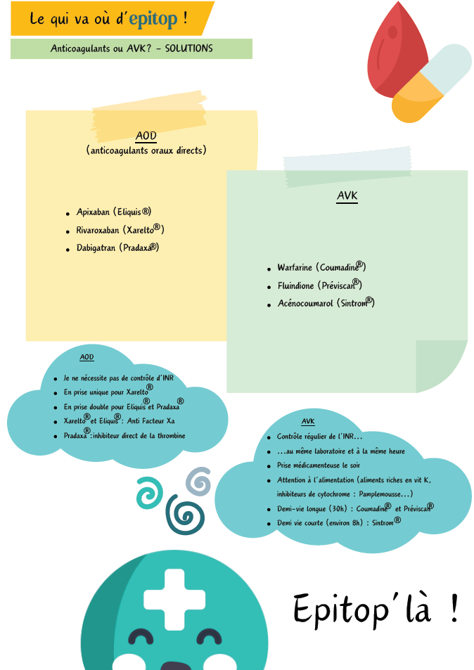 Cahier de vacances - Classement Correction