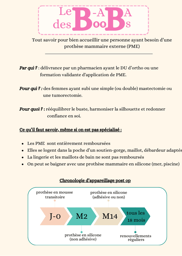 Prothèses mammaires externes