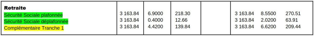 Comprendre son bulletin de salaire 5 - Epitop Pharmacie