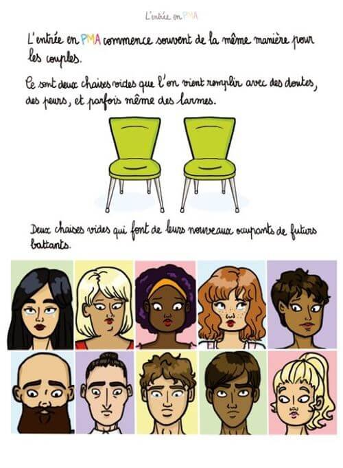 Le kit de survie à la PMA